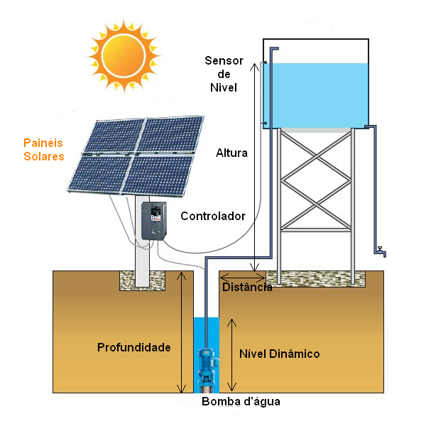 PERMER: bombas de agua solares para productores rurales de diez provincias